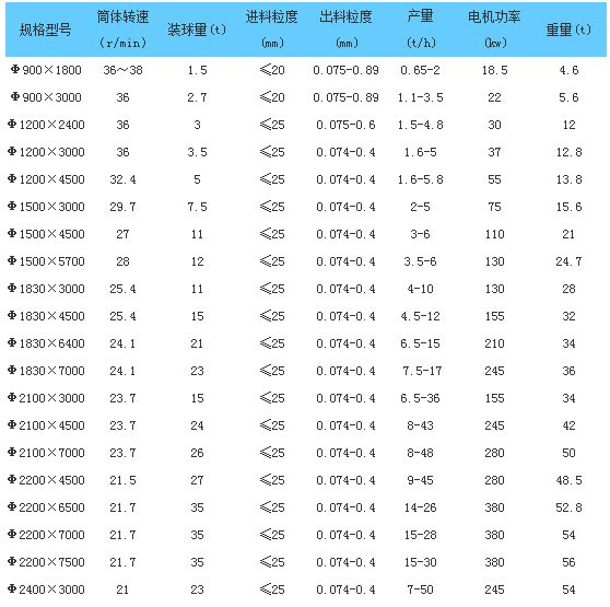 加氣塊設(shè)備，加氣塊生產(chǎn)線，加氣砌塊設(shè)備，加氣砌塊生產(chǎn)線